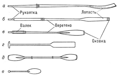 Весла цветовая схема