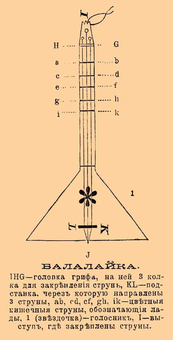 Балалайка чертеж с размерами