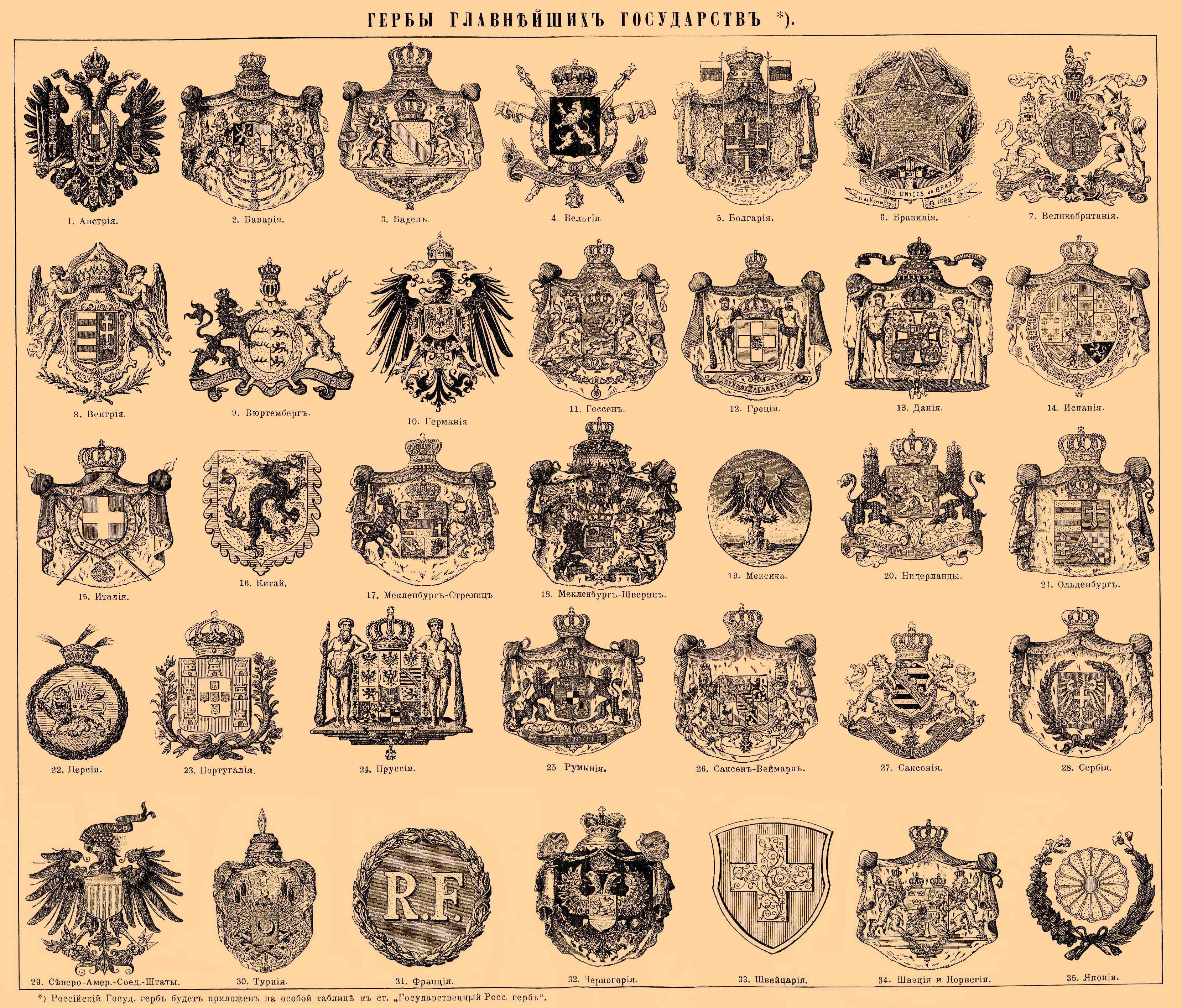 Графские гербы Российской империи