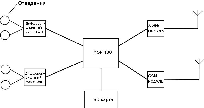 Электрическая схема кардиографа