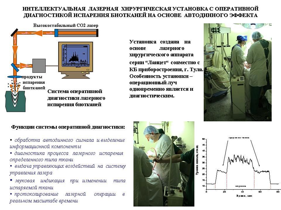 Лазер в хирургии презентация