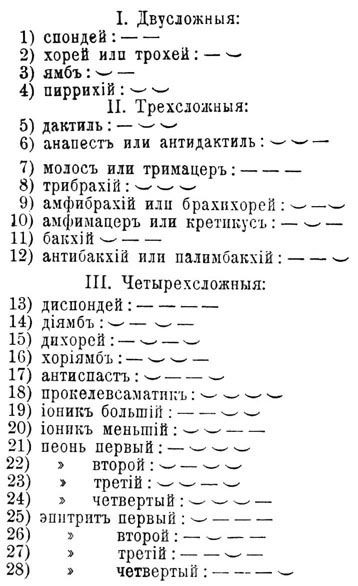 Стопа, ритмическая единица b62 707-0.jpg