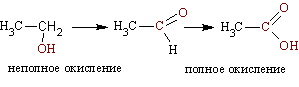 Окисление спирта- для ИК-спектра.gif
