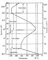 Атмосфера верт распред температуры(БСЭ).jpg