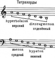 Древнегреческие лады i3 (БСЭ).jpg