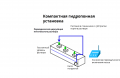 Миниатюра для версии от 17:28, 16 июня 2023