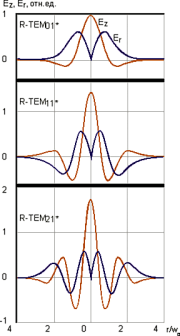 Лазерные пучки Image031.png