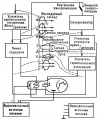 Осциллограф 1 (БСЭ).jpg