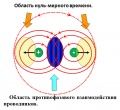 Миниатюра для версии от 23:58, 7 марта 2008