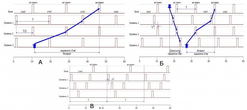 Файл:Сравнение трех схем.jpg