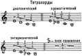 Древнегреческие лады i0 (БСЭ).jpg