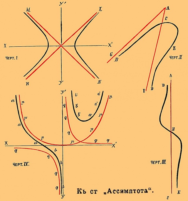 Асимптота b3 414-1.jpg