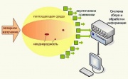 Принцип оптико-акустической томографии.jpg