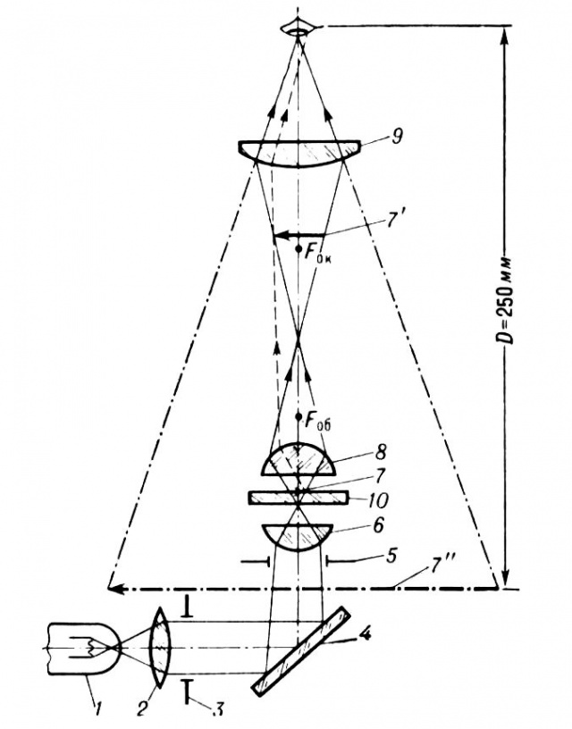Оптическая схема микроскопа