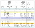 Миниатюра для версии от 11:46, 31 марта 2008