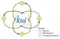 Knol collaboration paradigma.jpg