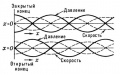 Стоячие волны (БСЭ).jpg